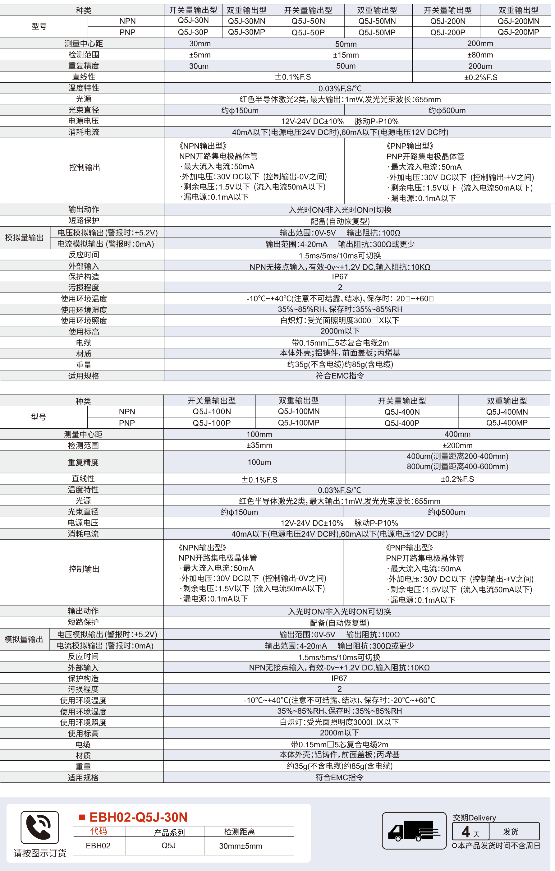 Q5J系列方形激光位移傳感器參數(shù)圖1