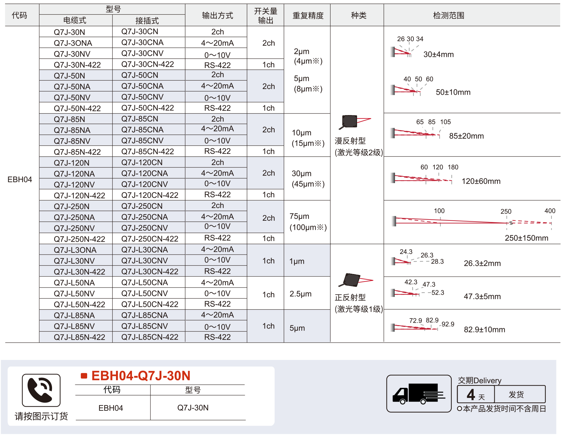 Q7J系列方形激光位移传感器参数图1