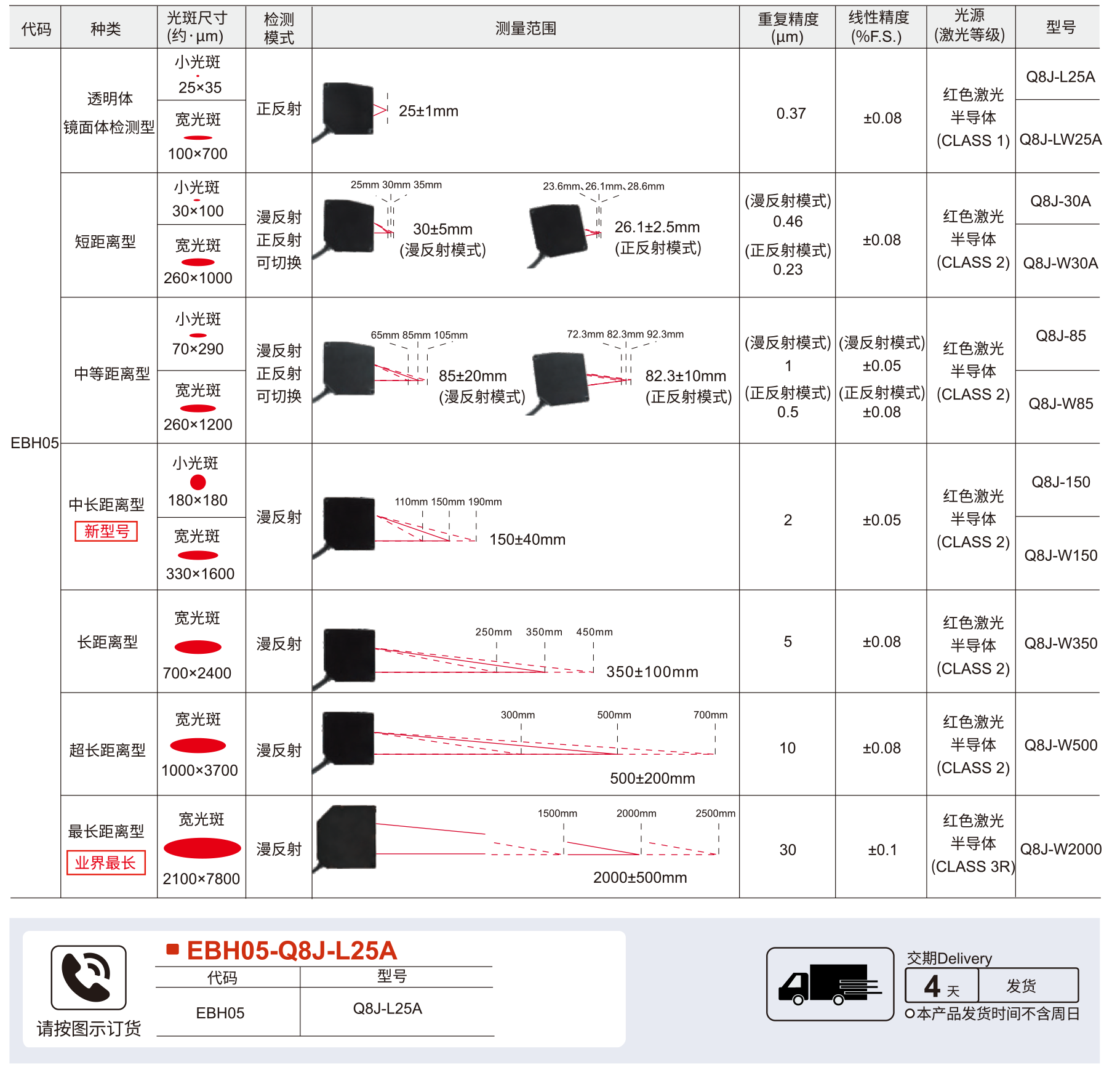 Q8J系列高性能方形激光位移传感器参数图1