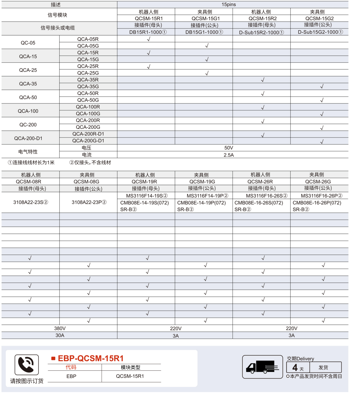 模块类型参数图1