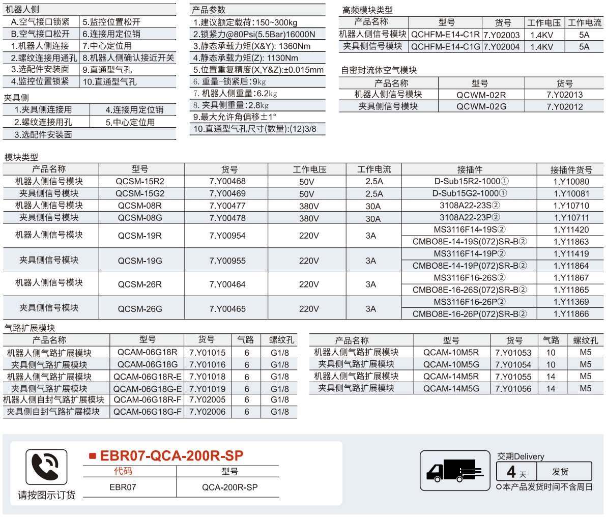 自動(dòng)快速轉(zhuǎn)換模塊 4QCA-200參數(shù)圖1