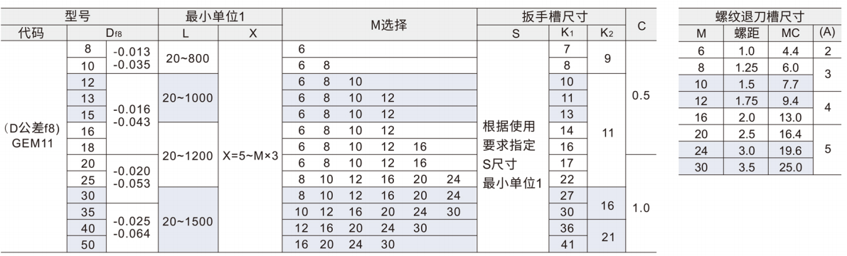 导向轴 带扳手槽型/带退刀槽扳手槽型 一端外螺纹型参数图1