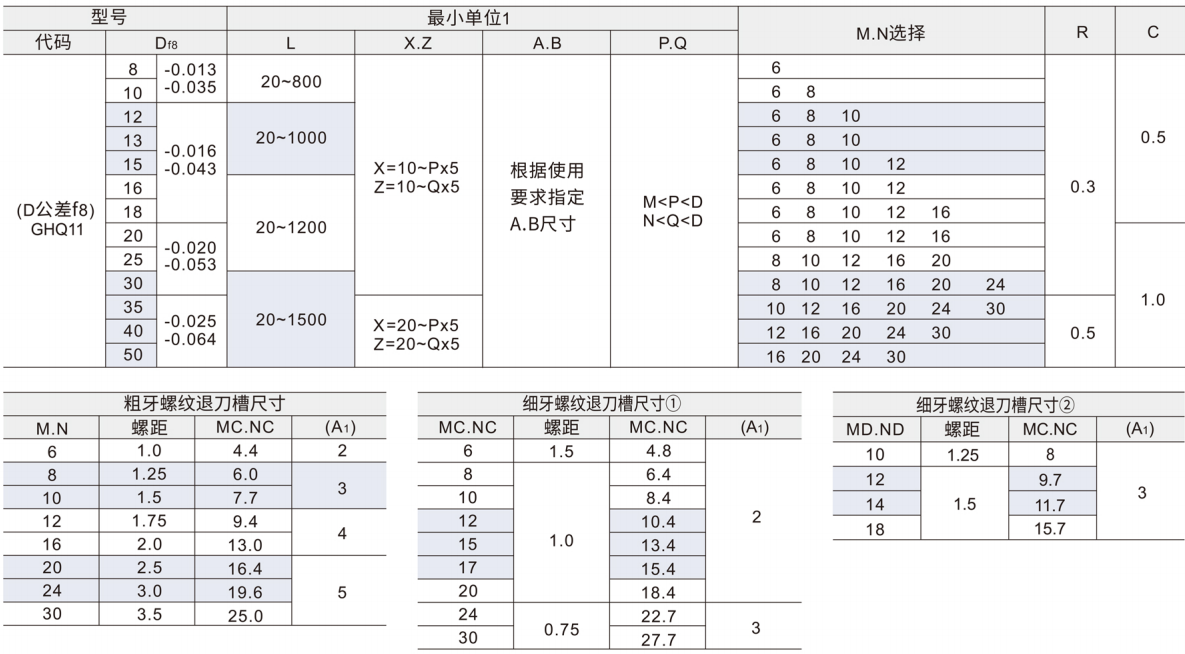 导向轴 两端外螺纹型 带扳手槽型/两端台阶外螺纹型参数图1