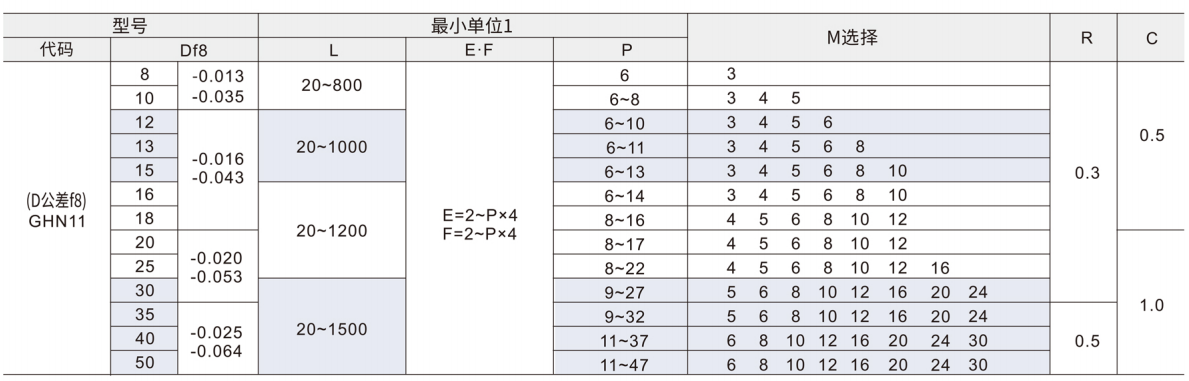 导向轴 两端台阶型/两端台阶内螺纹型参数图1