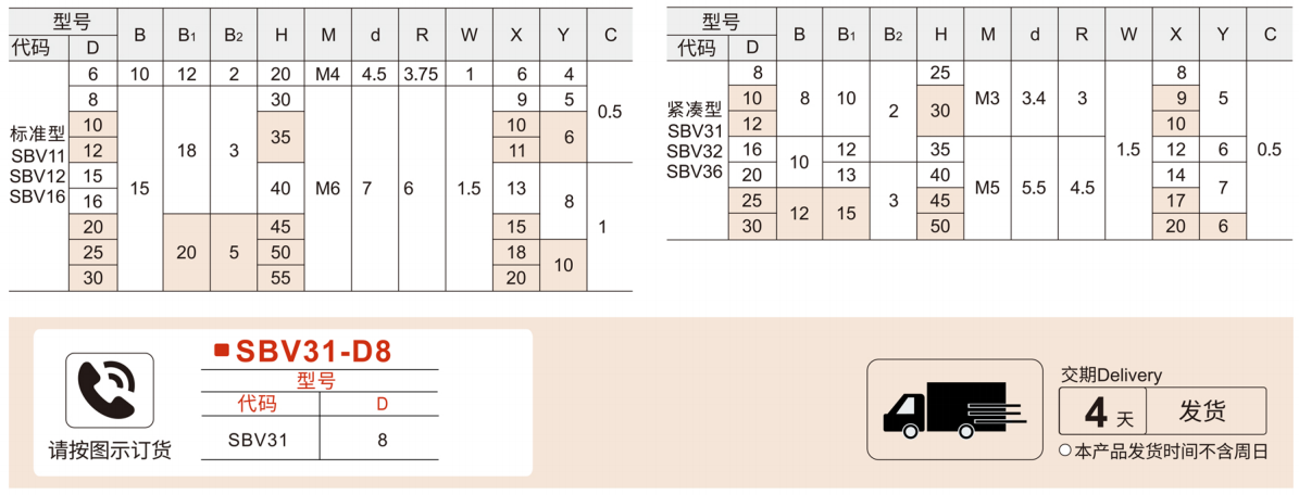 聚氨酯固定环 分离型 标准型 紧凑型参数图1