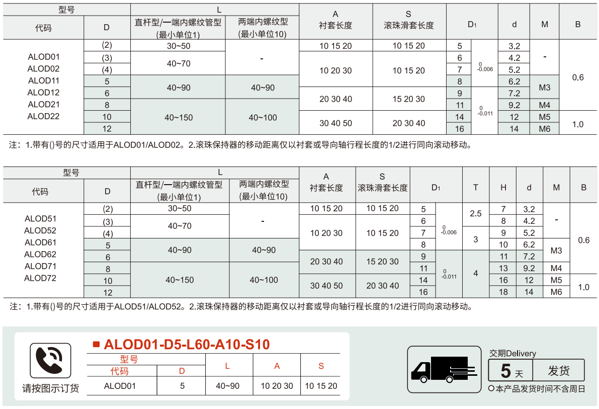 微型滚珠衬套导向组件 紧凑型参数图1