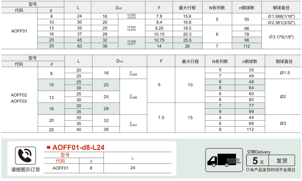 卸料板导套 钢球衬套一体型参数图1