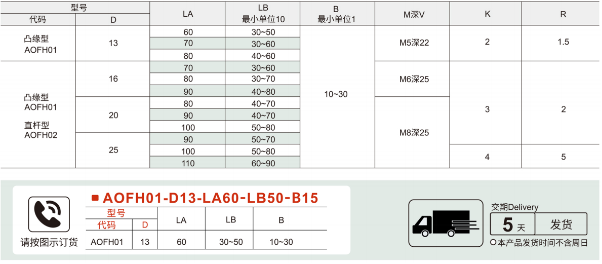 高刚性卸料板导柱 卸料板固定型/凸缘型/直杆型参数图1