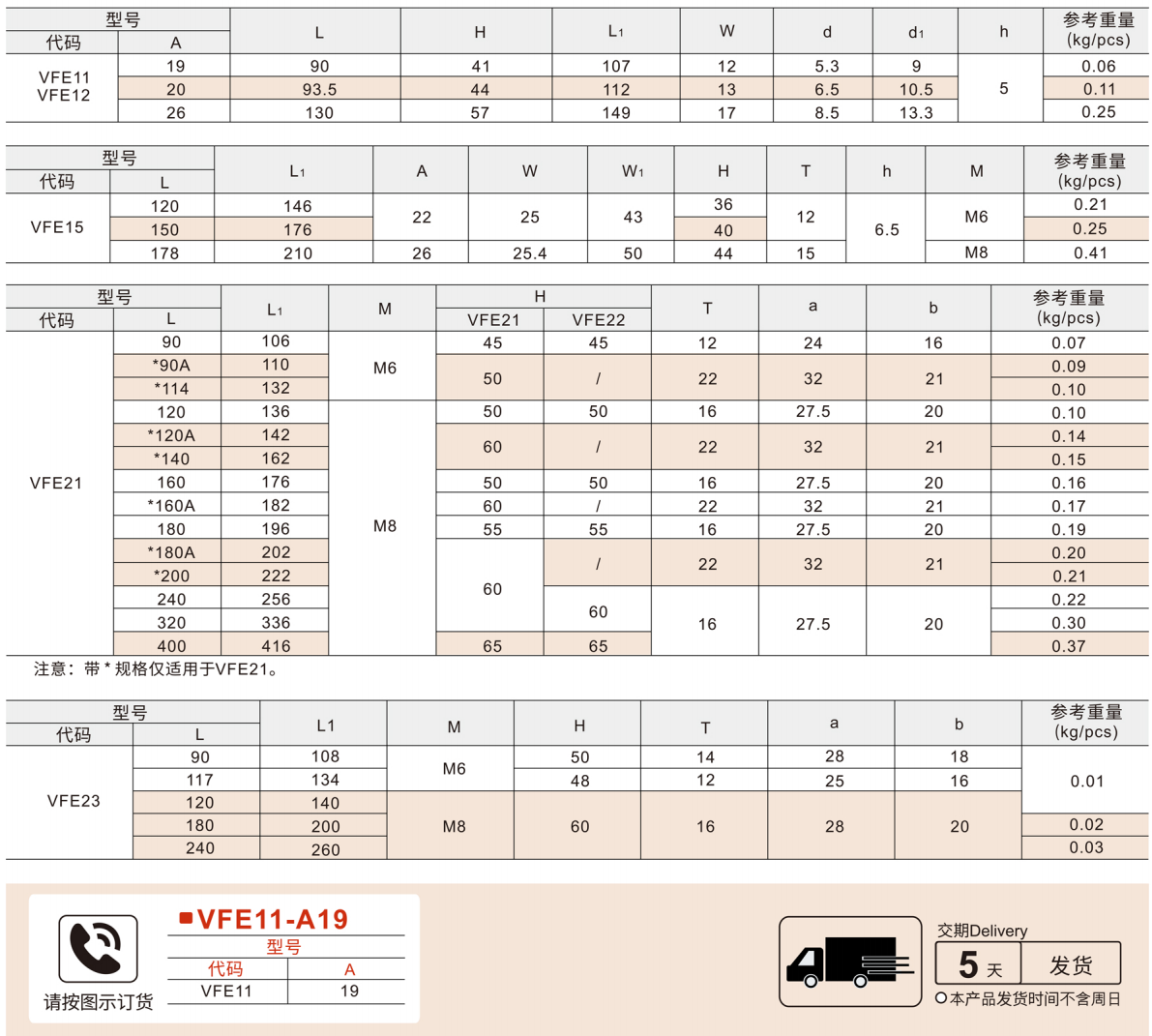 椭圆形拉手 （斜角/弧型 外部固定型） 圆角型 内部固定型参数图1