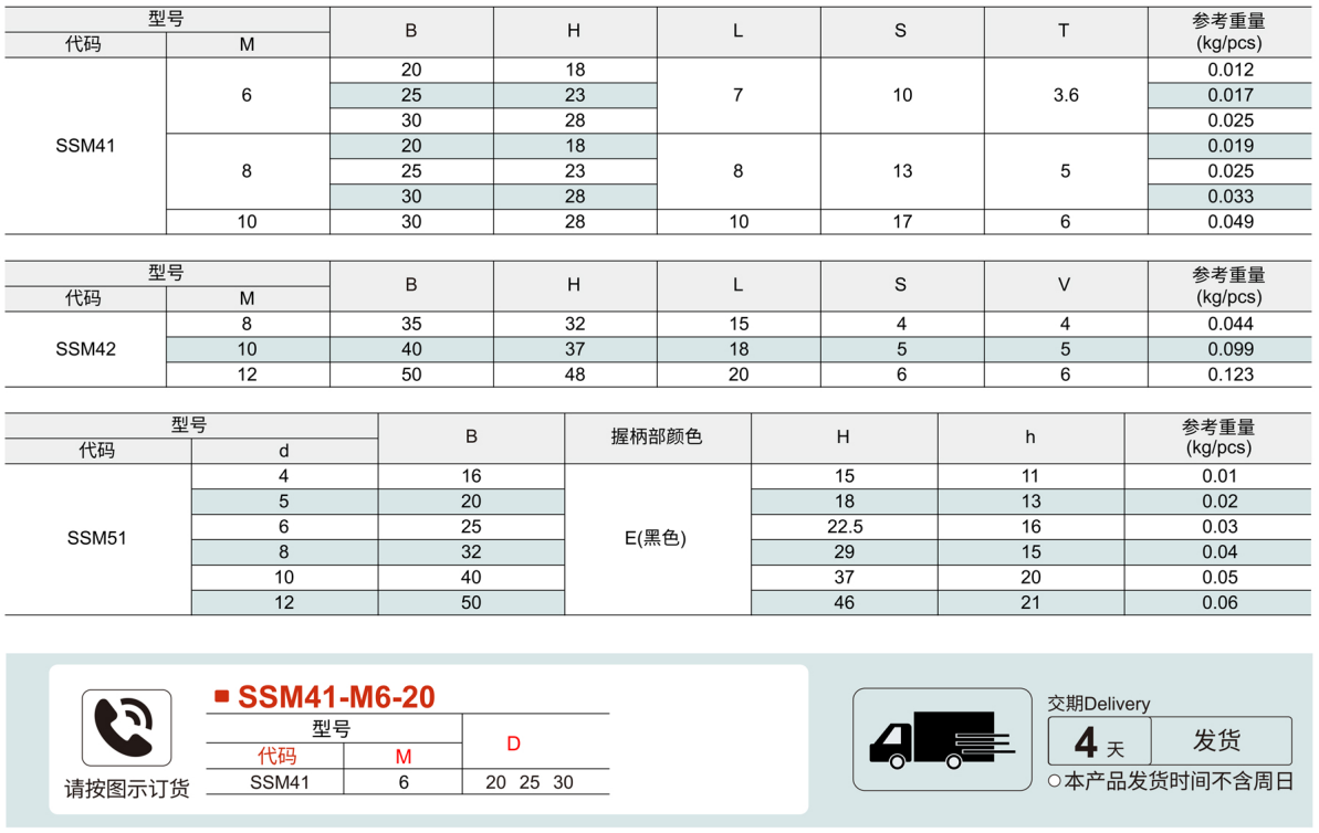 手柄球  外螺纹型/外螺纹内六角孔/压入型参数图1