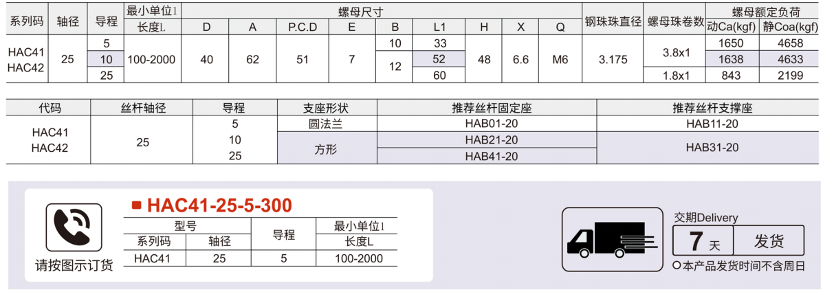 标准螺帽型 高速静音型 轴径25导程5/10/25参数图1