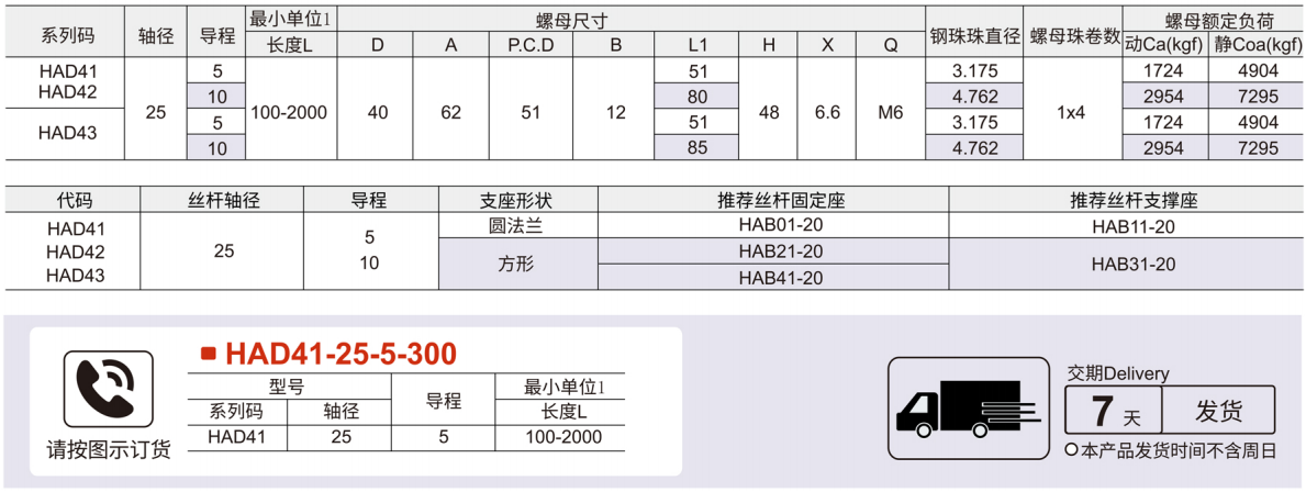 标准螺帽型 强化防尘型 重载型直径25 导程5/10参数图1