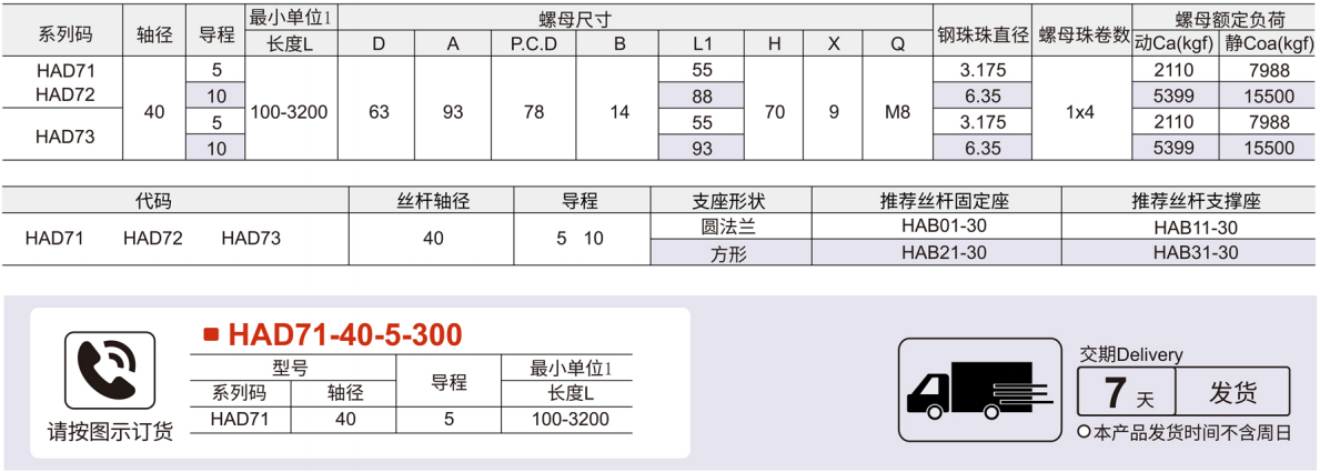 标准螺帽型 强化防尘型 重载型直径40 导程5/10参数图1
