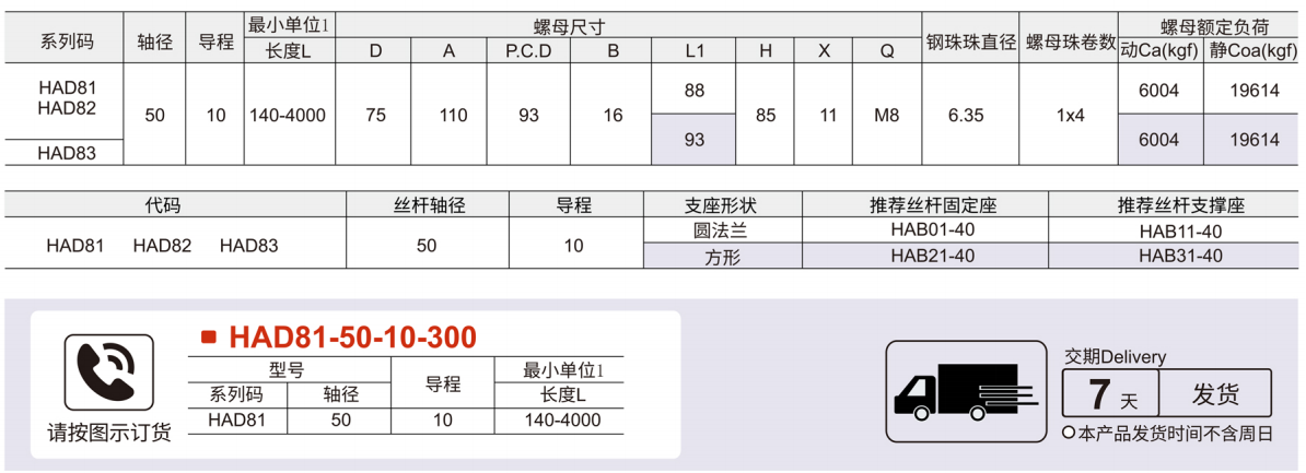标准螺帽型 强化防尘型 重载型直径50 导程10参数图1