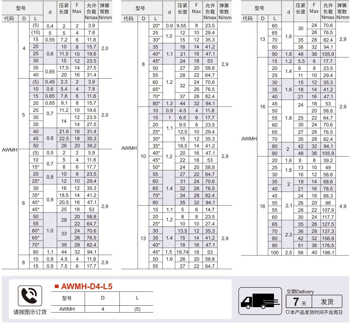 耐热型压缩弹簧 允许位移量LX40%参数图1