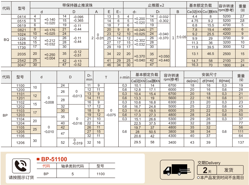 推力轴承 止推滚针/推力球轴承参数图1