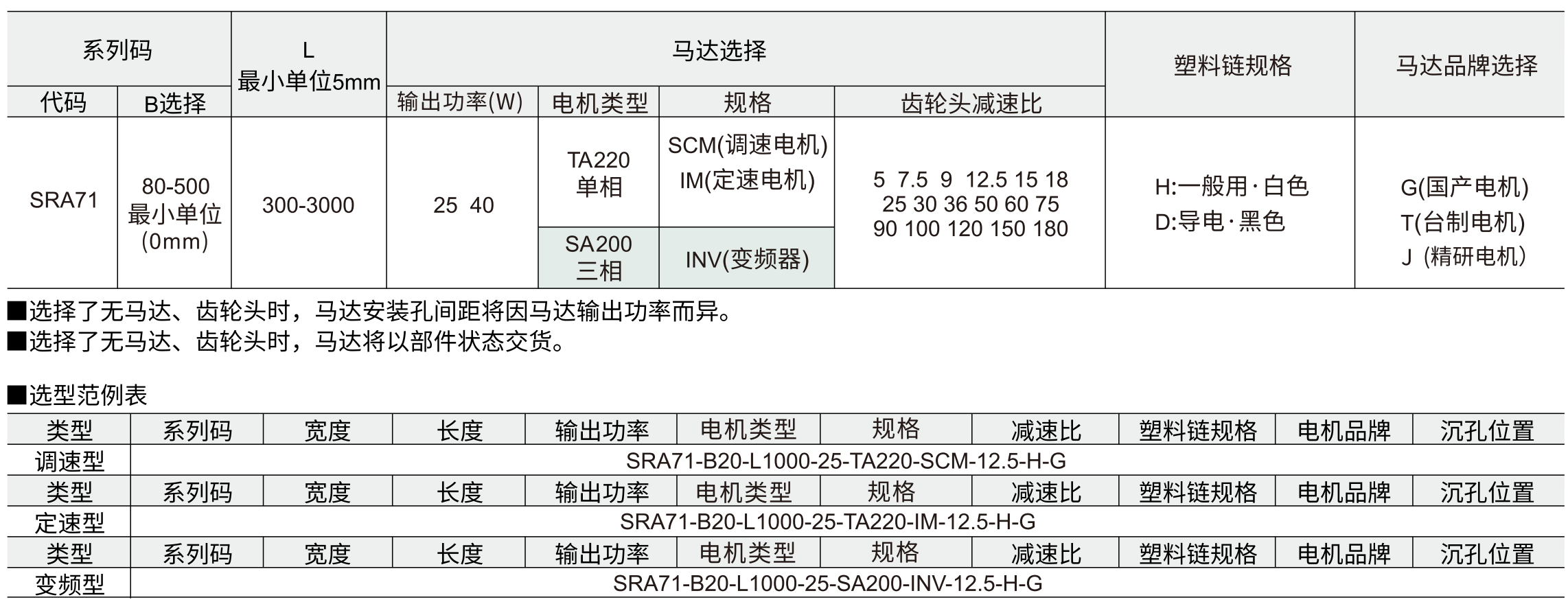 塑料链条输送机 SRA71调速型 双列 头部驱动三槽型材参数图1