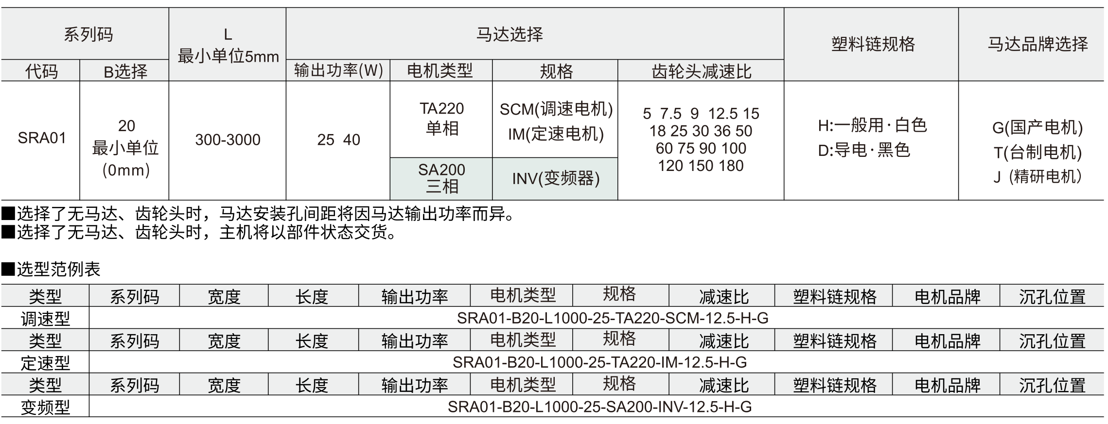 塑料链条输送机 SRA01调速型 单列 头部驱动三槽型材参数图1