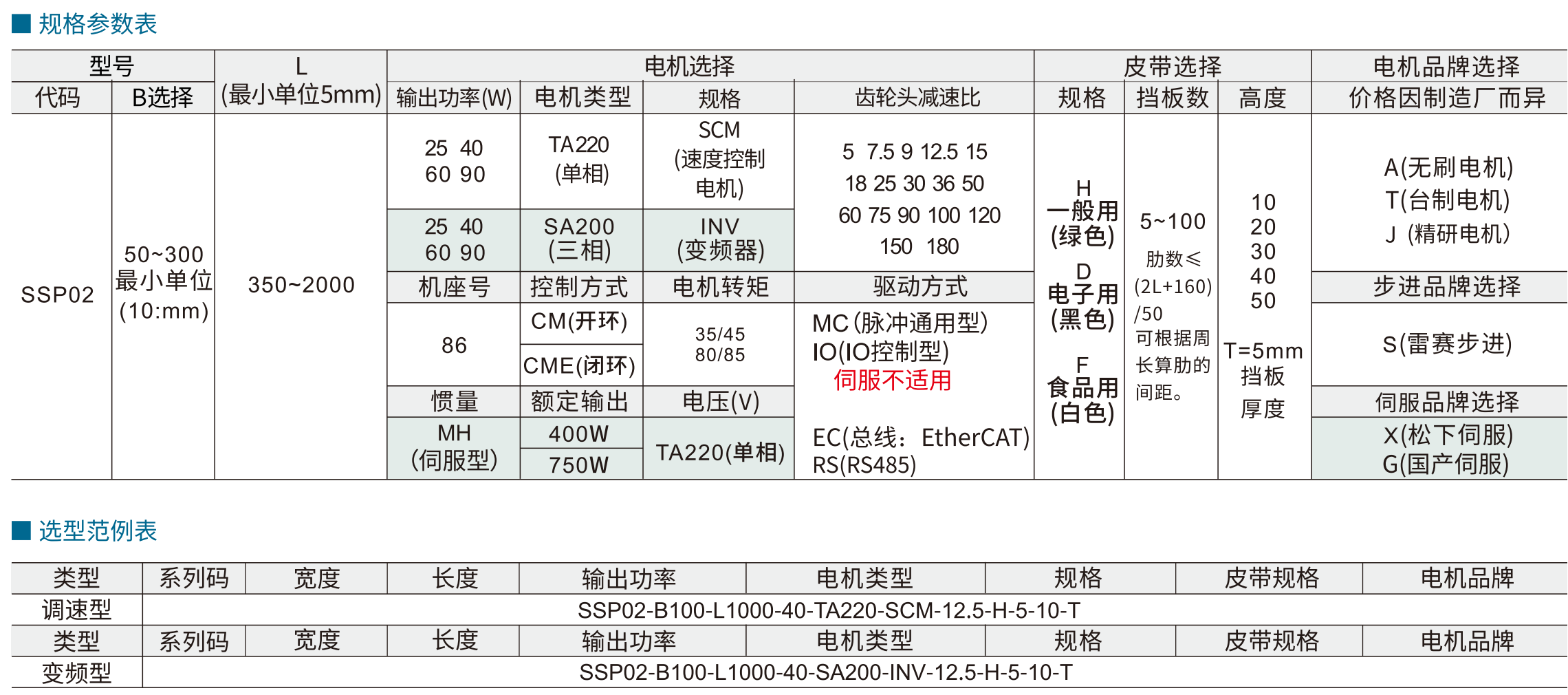 平皮带输送机 SSP02伺服型 带挡板定制型 头部驱动三槽型材 (带轮直径50mm)参数图1