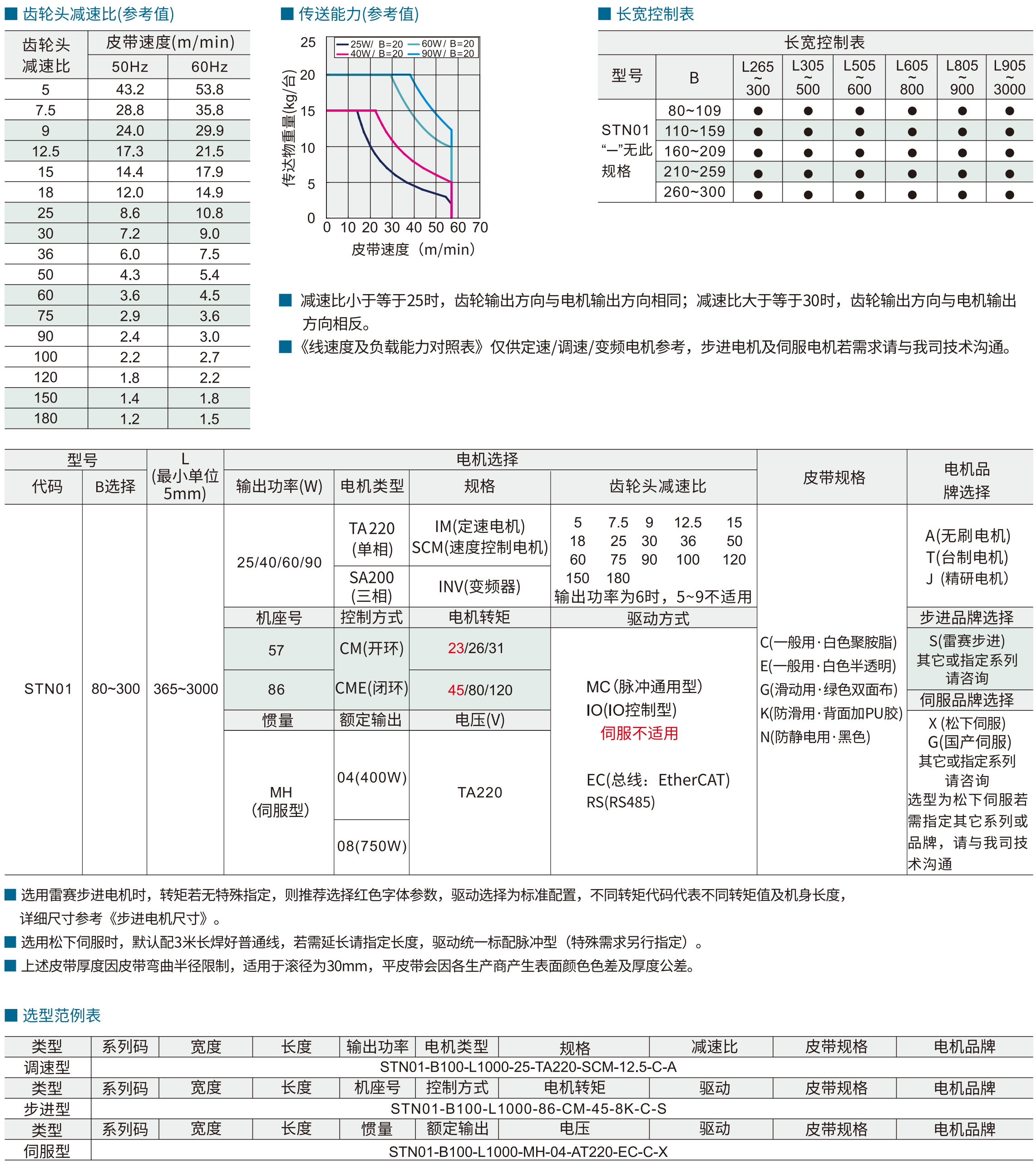 同步带输送机 STN01步进型 双列型 中间驱动三槽型材 (带轮直径50mm)参数图1