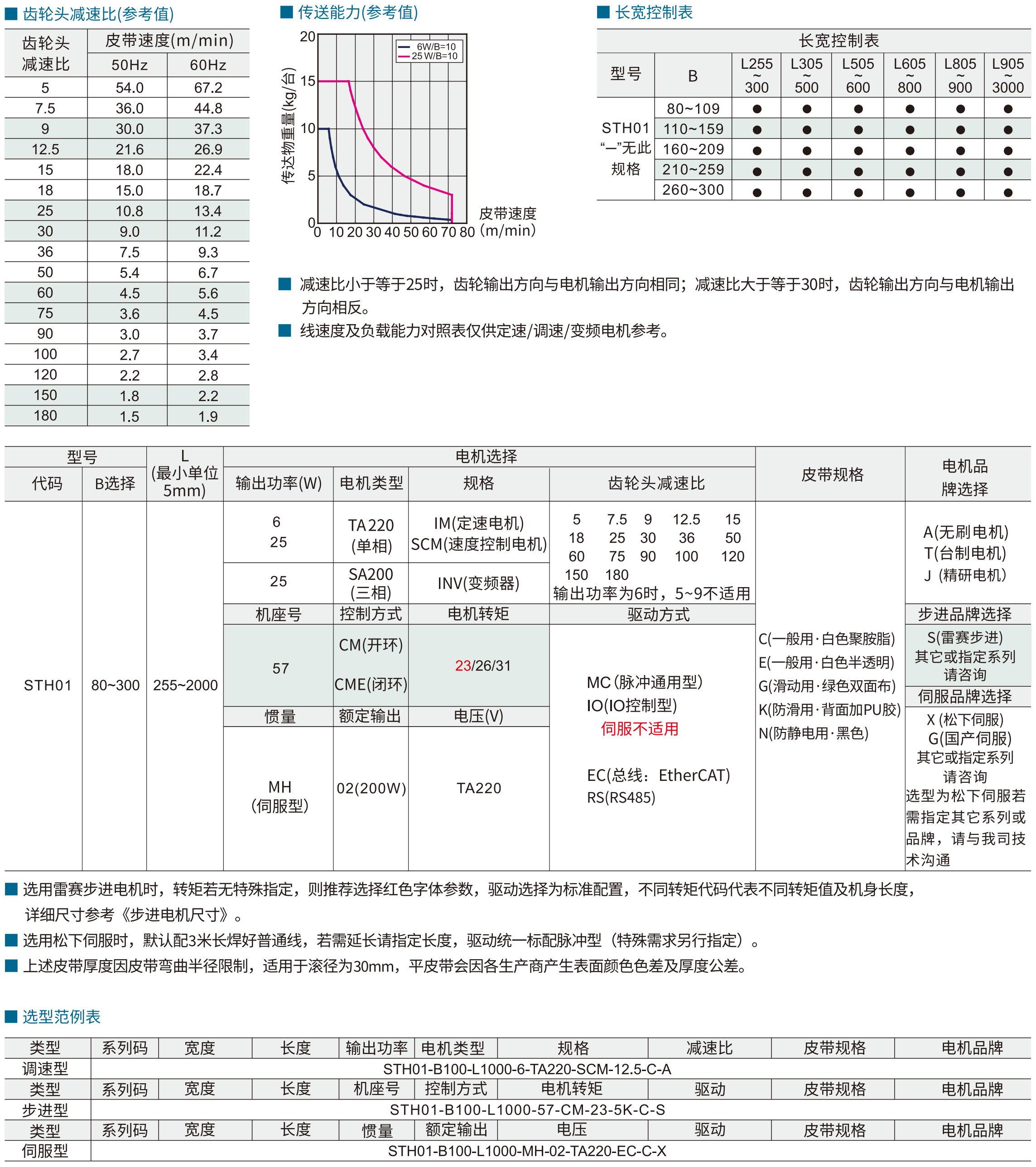 同步带输送机 STH01步进型 双列型 头部驱动双槽型材 (带轮直径30mm)参数图1