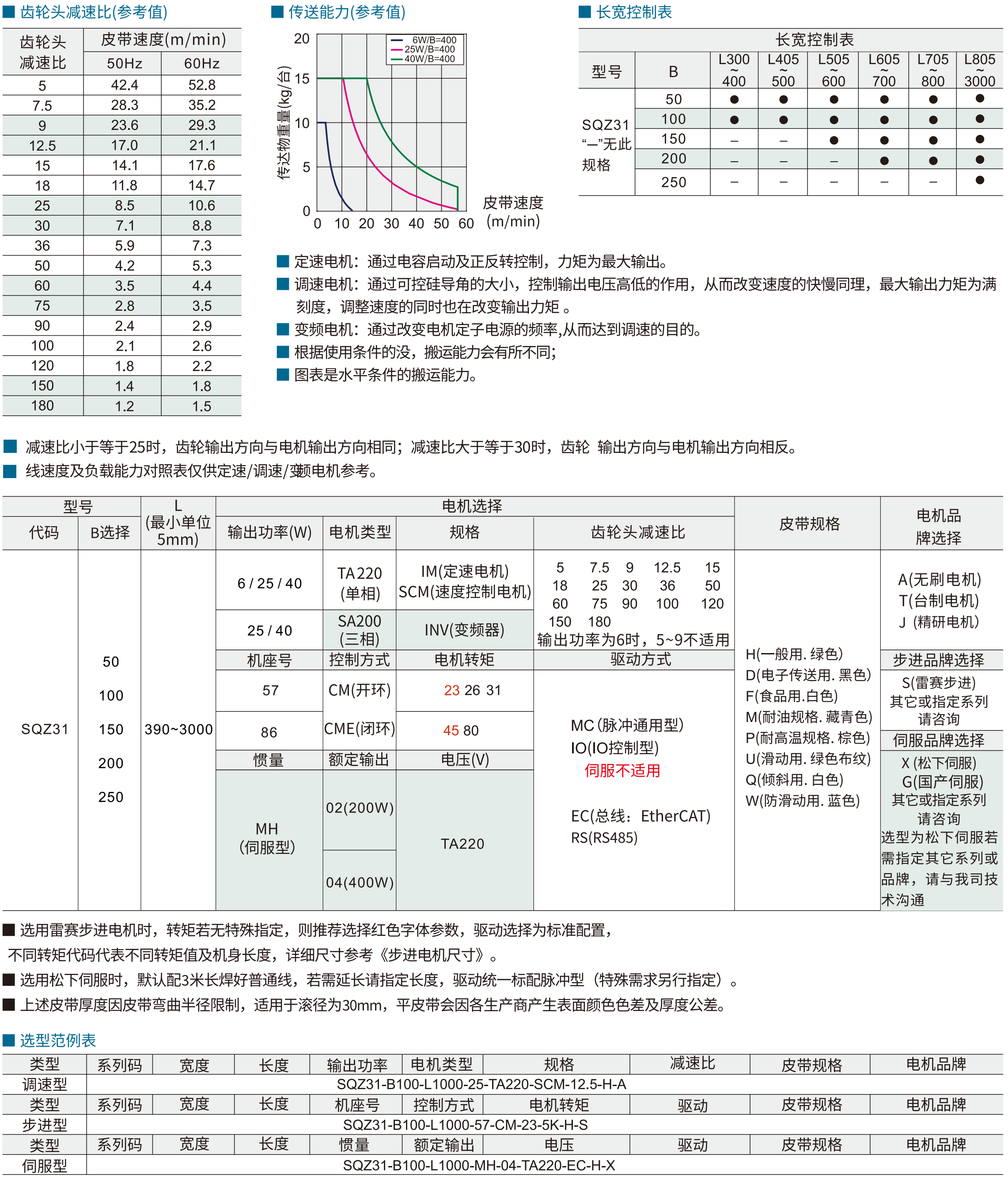 平皮带输送机 SQZ31步进型 全型材宽度选择型 带防跑偏 中间驱动双槽型材 (带轮直径30mm)参数图1