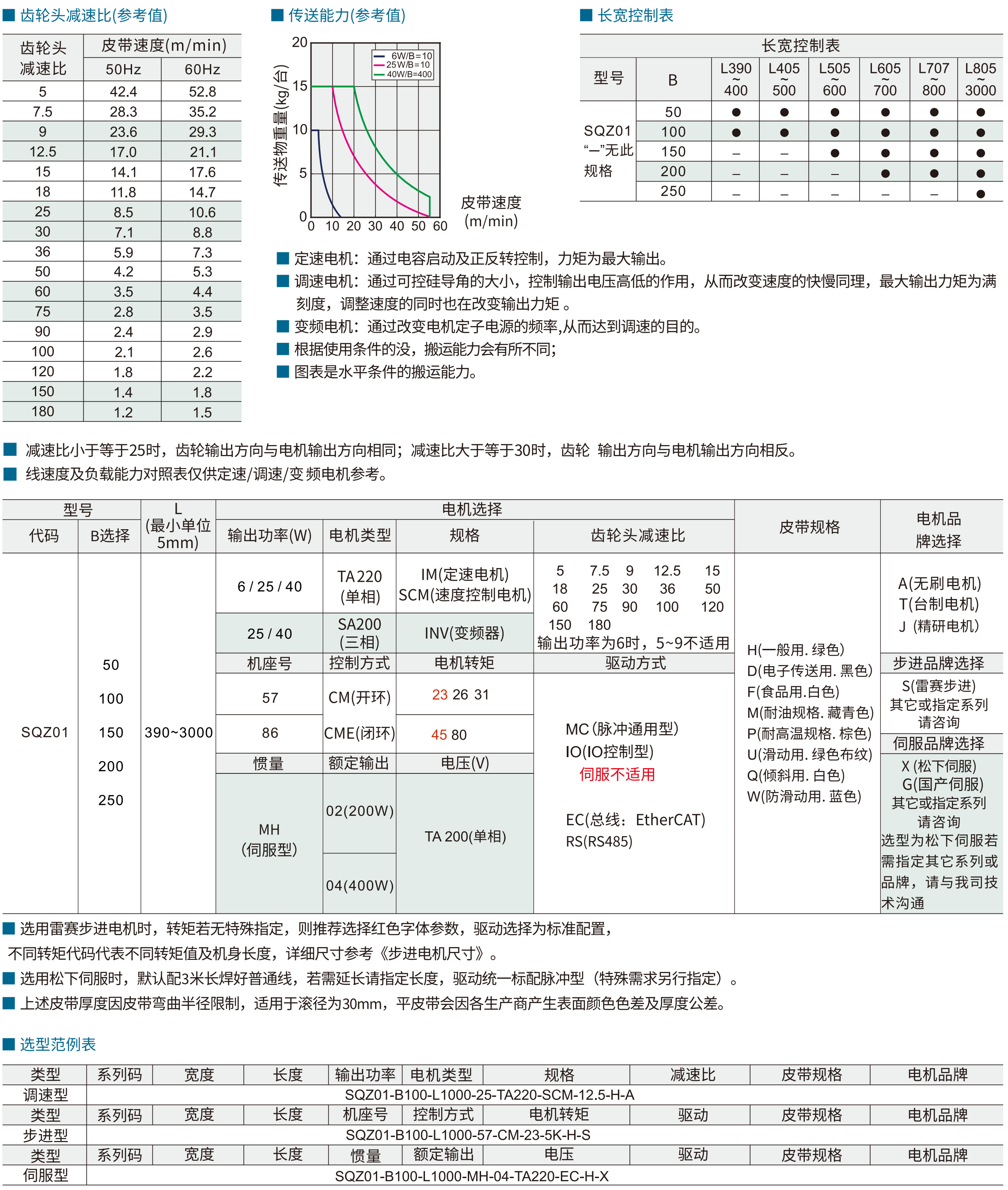 平皮带输送机 SQZ01步进型 全型材宽度选择型 中间驱动双槽型材 (带轮直径30mm)参数图1