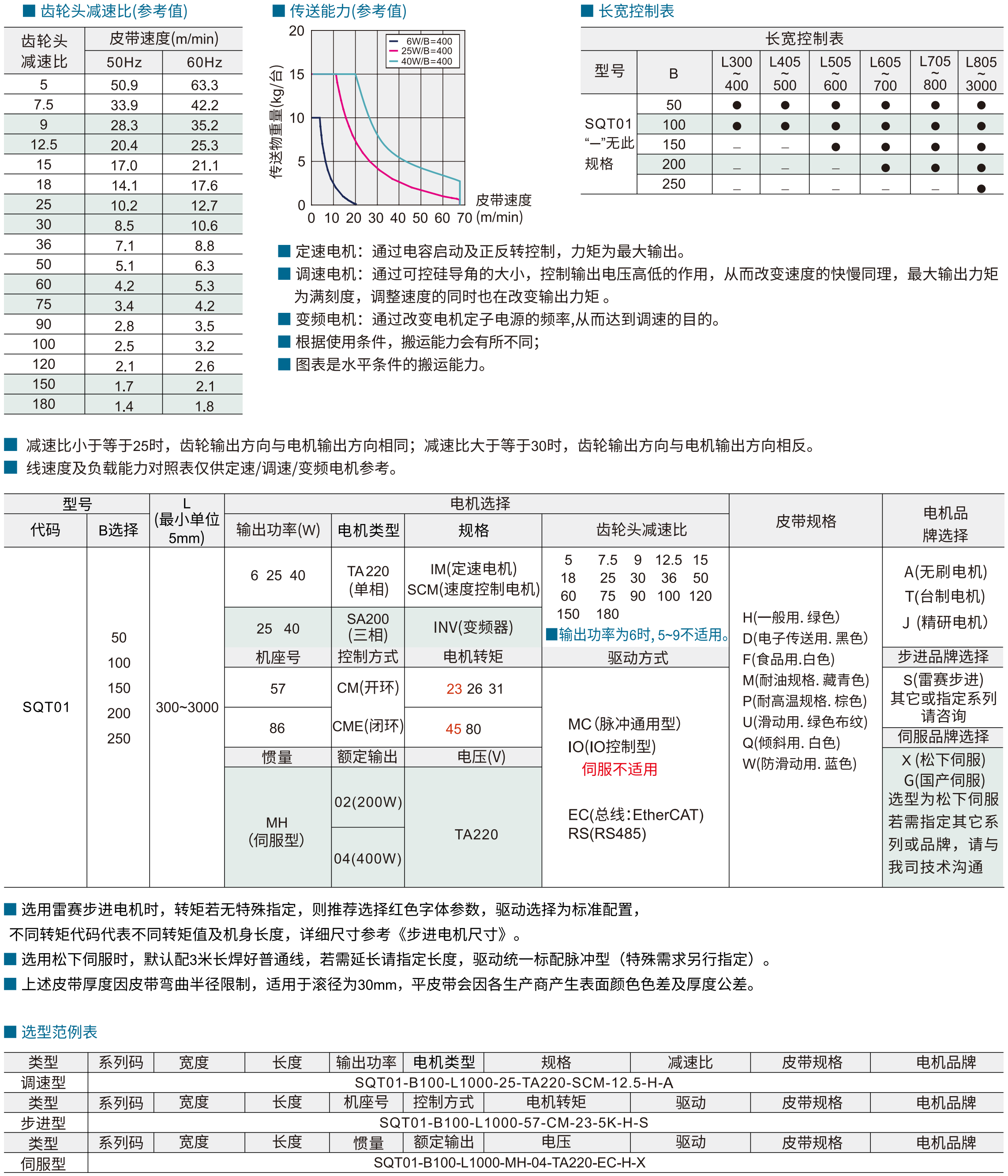 平皮带输送机 SQT01步进型 全型材宽度选择型 头部驱动双槽型材 (带轮直径30mm)参数图1