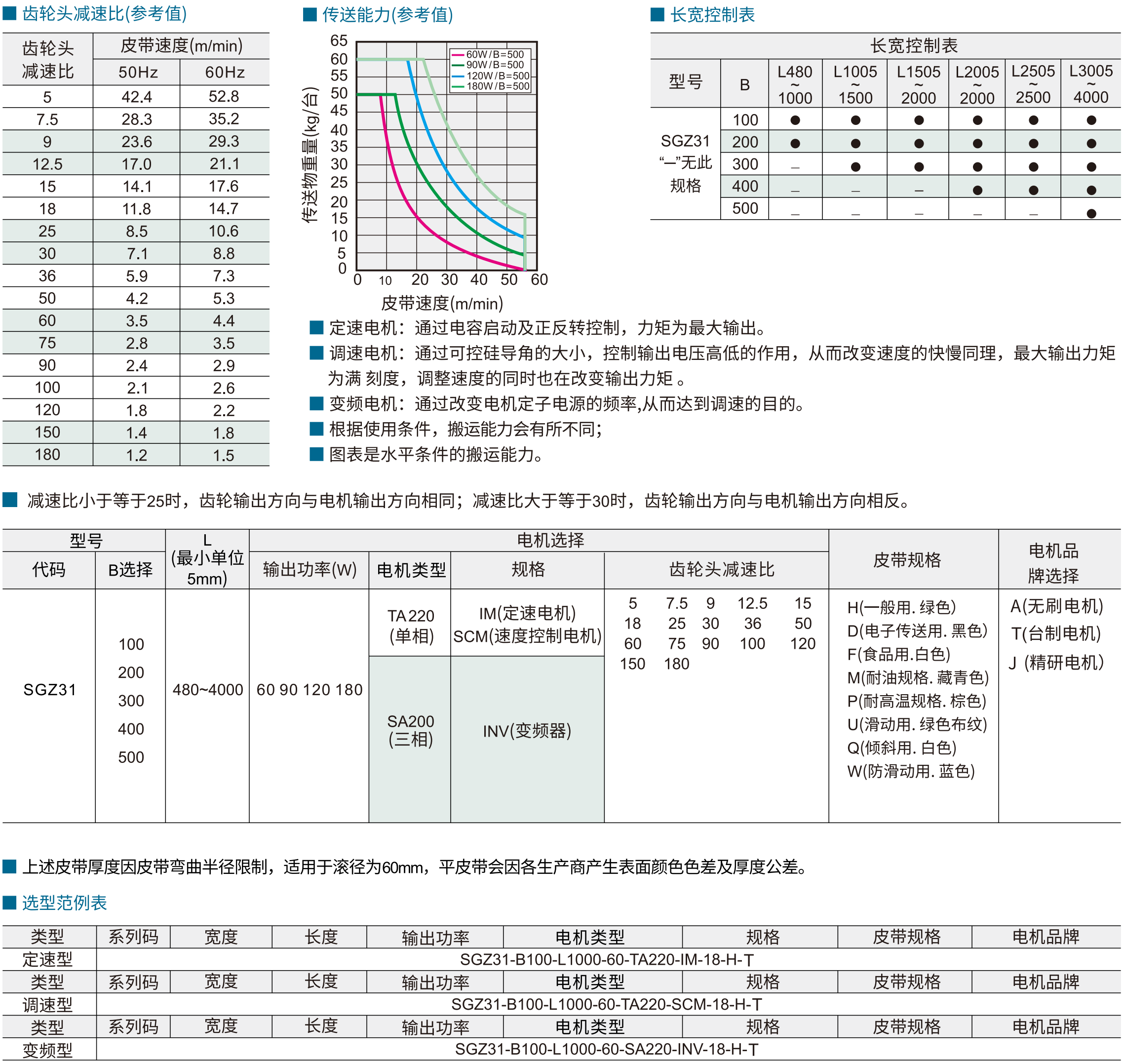 平皮带输送机 SGZ31调速型 高输出型 带防跑偏 中间驱动三槽型材(带轮直径30mm)参数图1