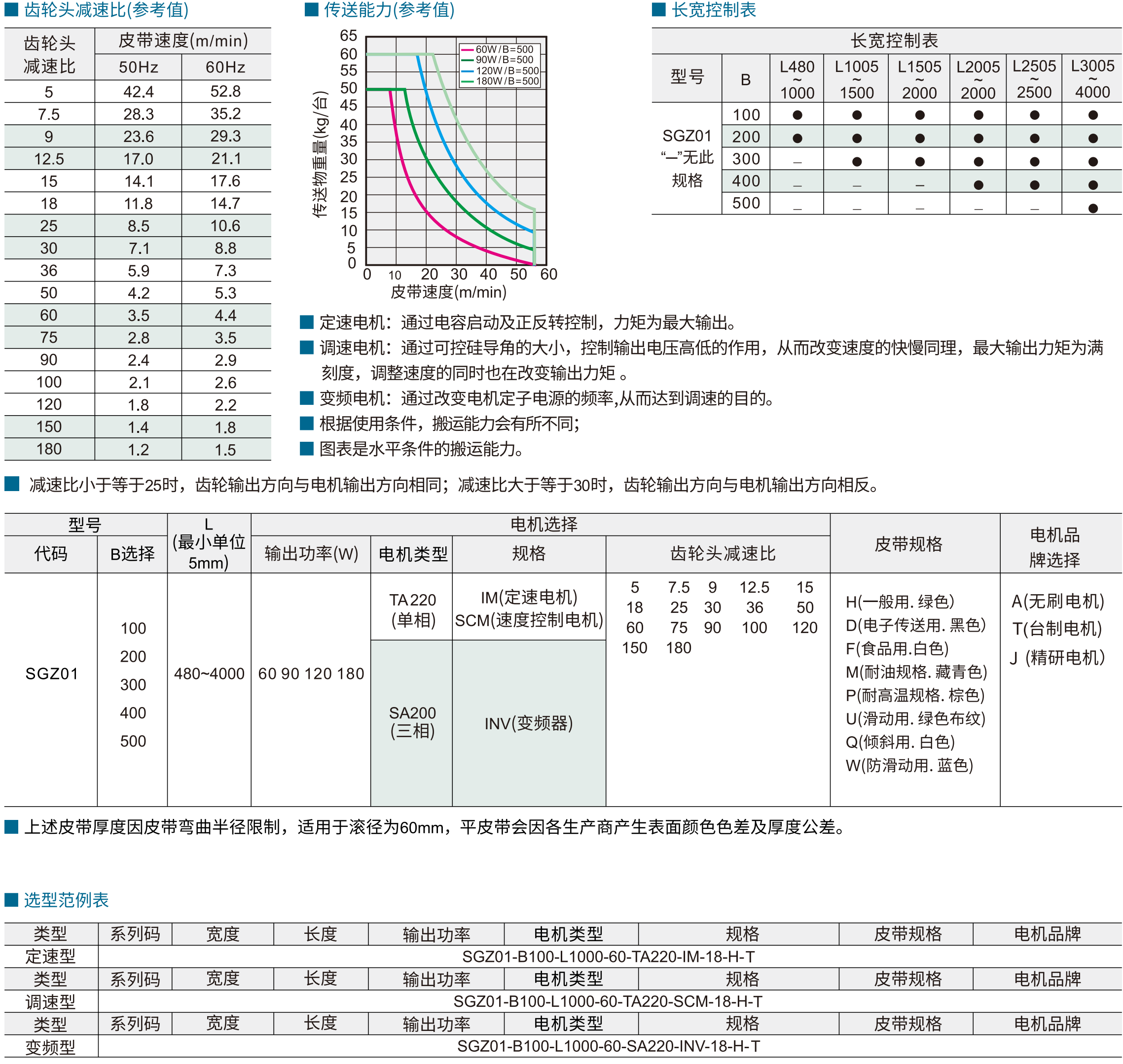 平皮带输送机 SGZ01调速型 高输出型 中间驱动三槽型材 (带轮直径30mm)参数图1