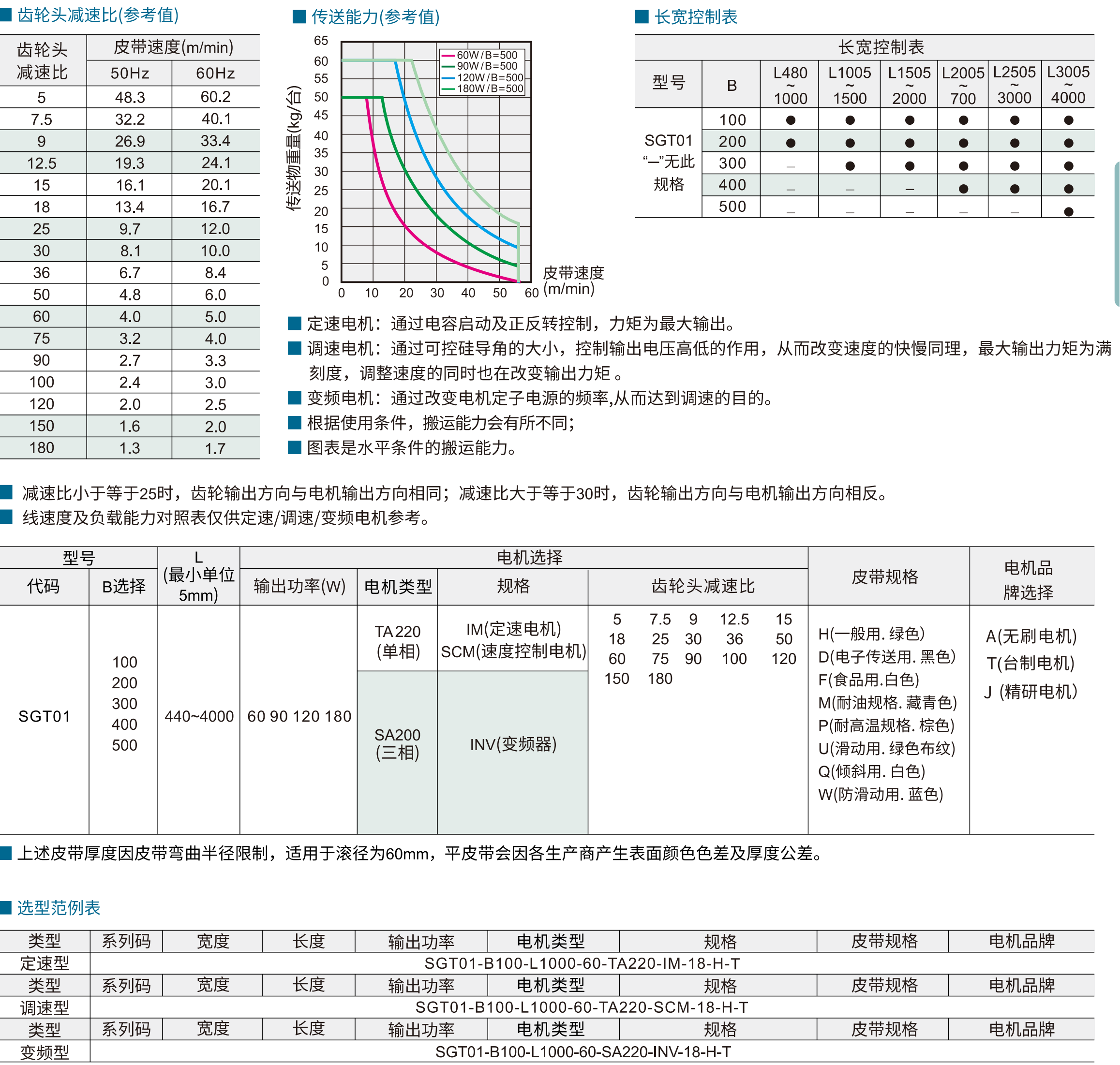 平皮带输送机 SGT01调速型 高输出型 头部驱动三槽型材 (带轮直径57mm/30mm)参数图1