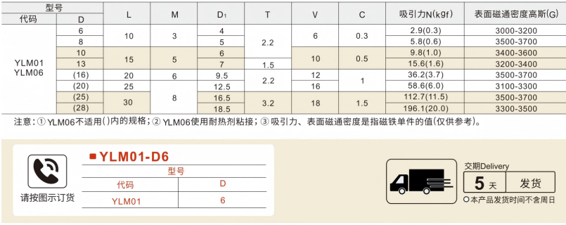 带座磁铁 标准型参数图1