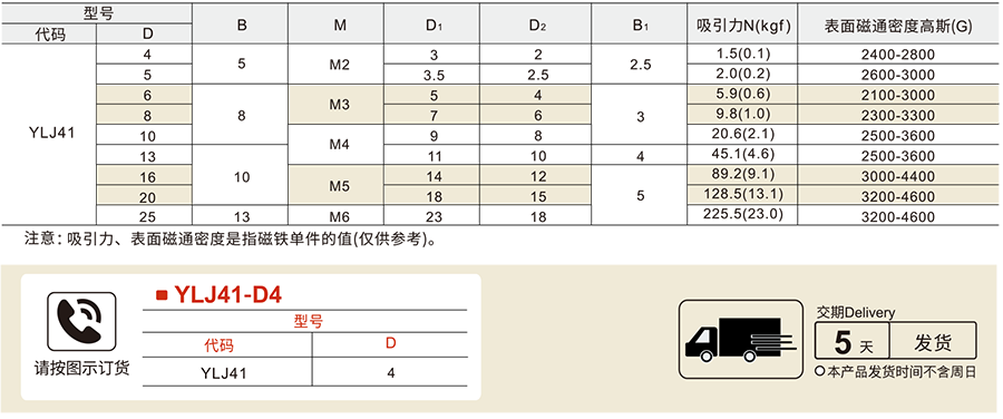 带座磁铁 强力平面型参数图1