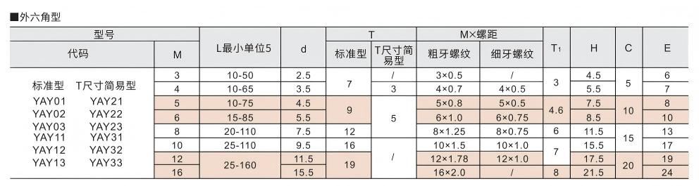 调整螺栓 外六角型参数图1