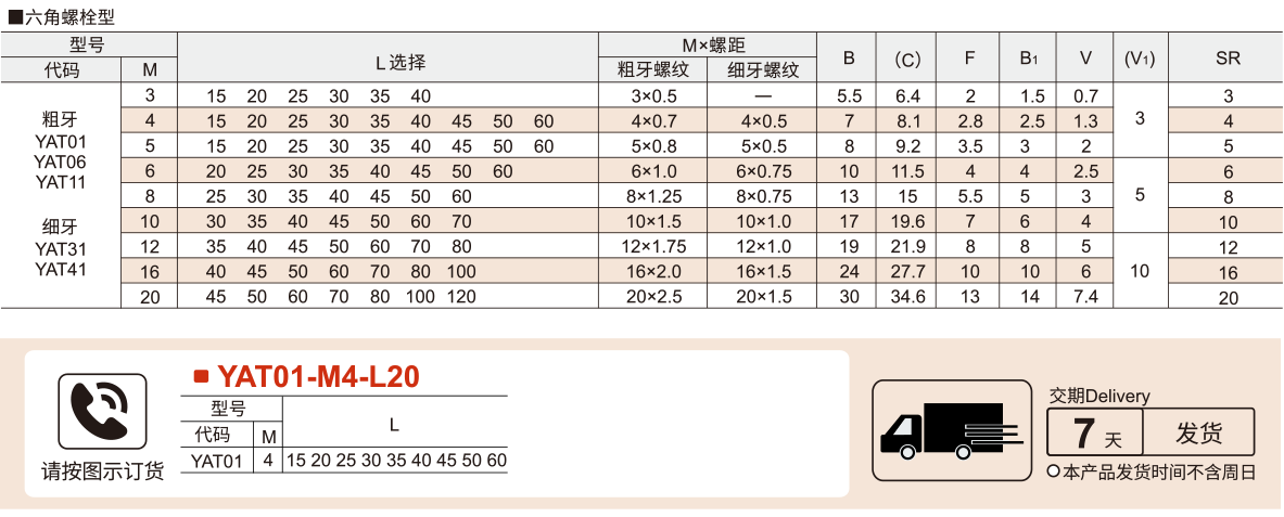 调整 螺钉组件 六⻆螺栓型参数图1