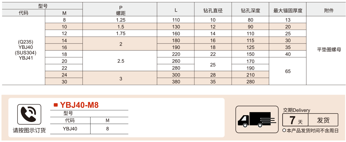 膨胀螺丝 化学锚栓参数图1