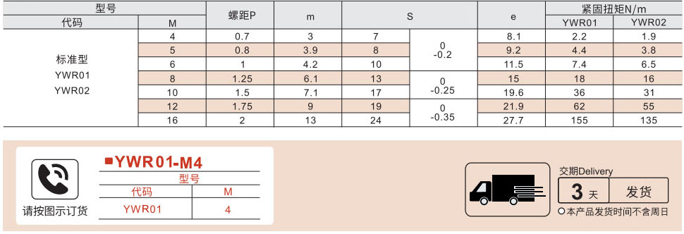 六角螺母 防松型参数图1