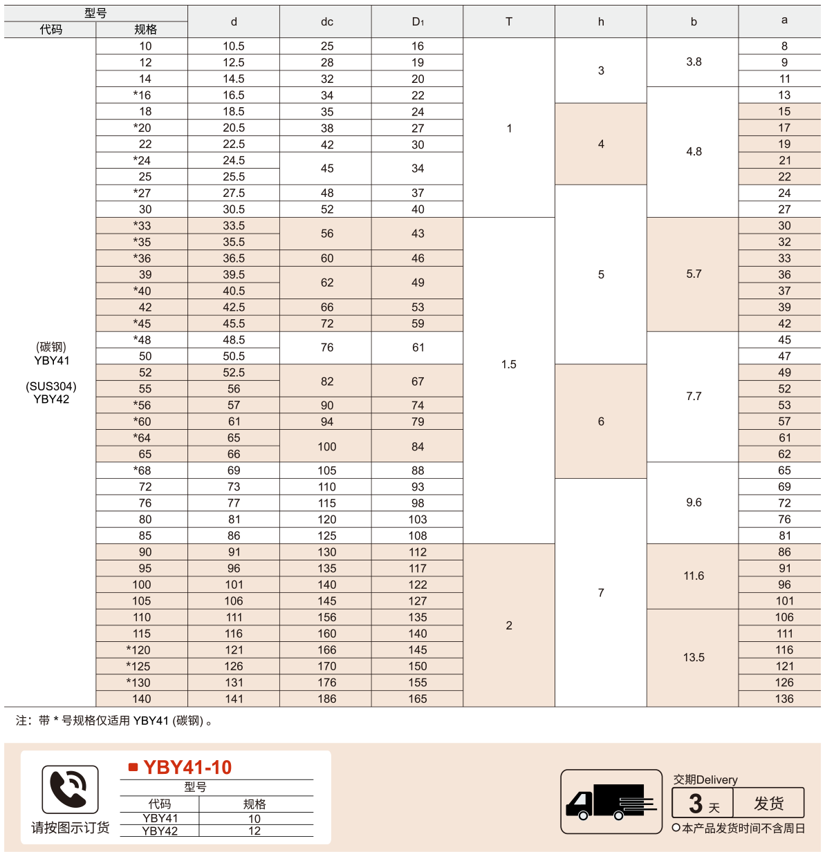 垫圈 圆螺⺟⽤⽌动垫圈参数图1