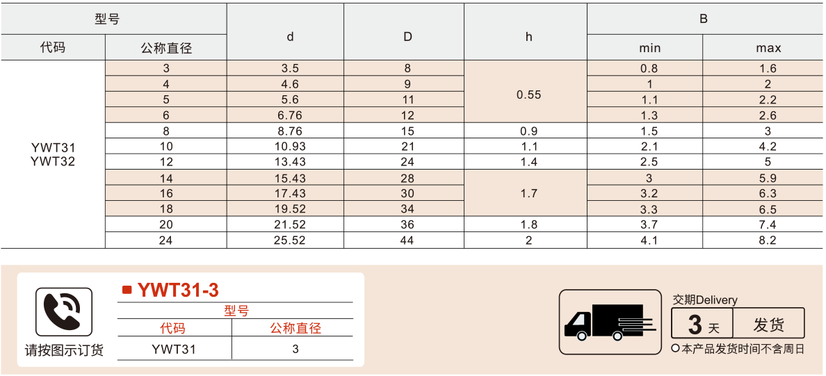 波形弹性垫圈参数图1