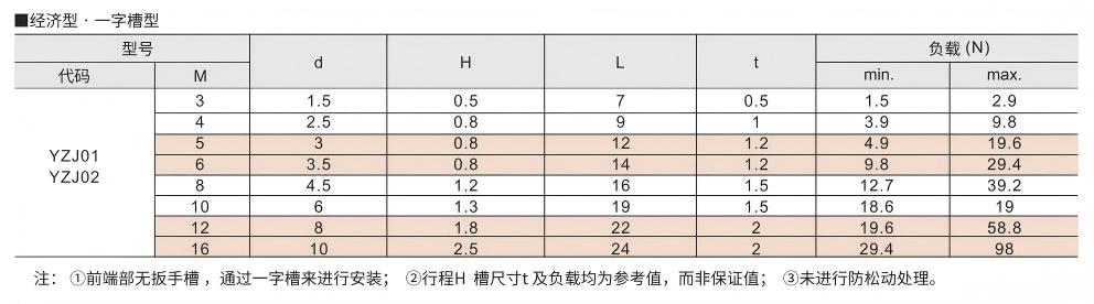 定位珠 经济型参数图1