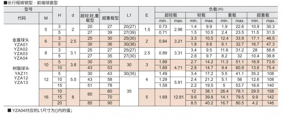 定位柱 长行程碳钢型参数图1