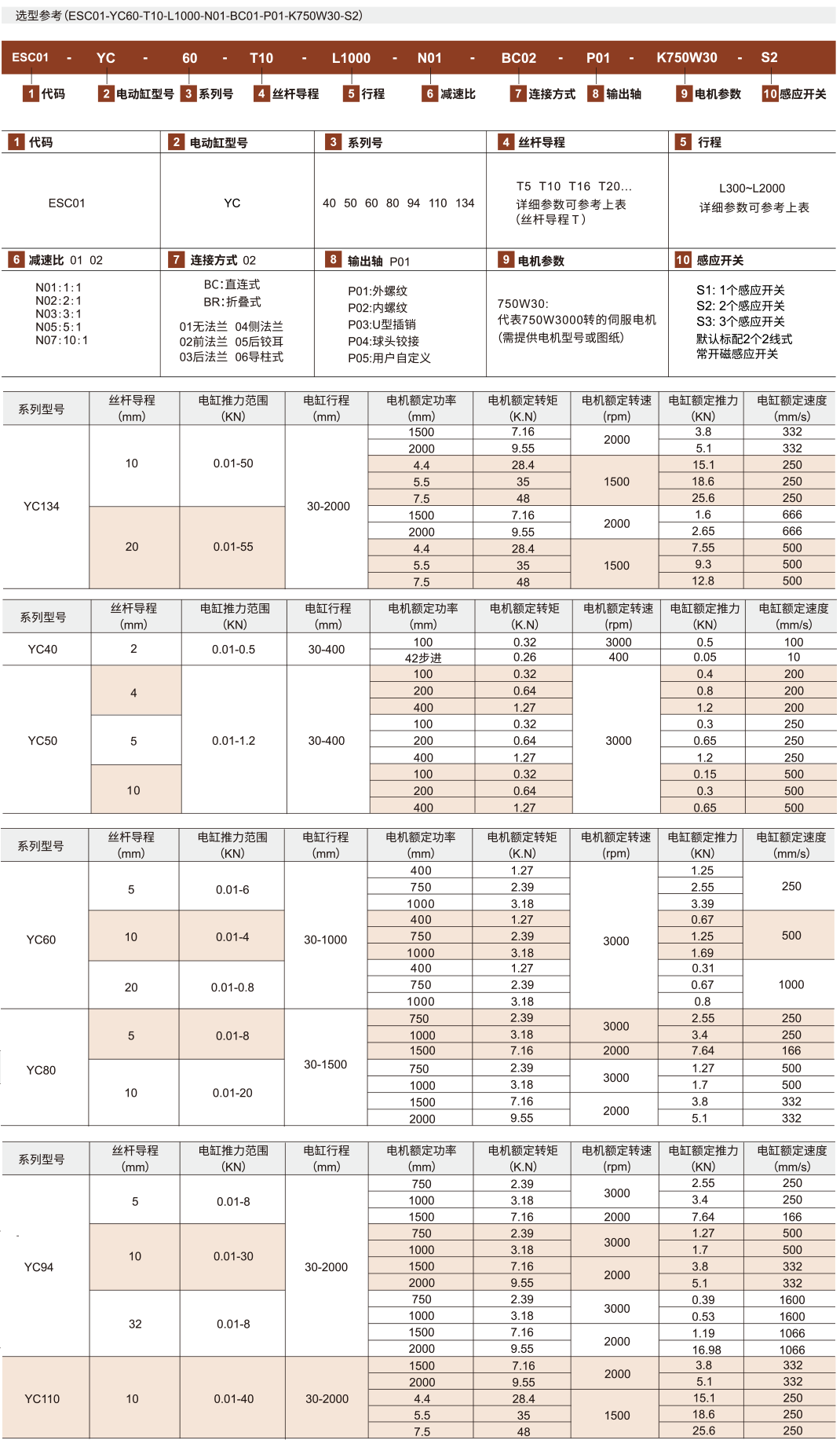 电缸 YC系列参数图1