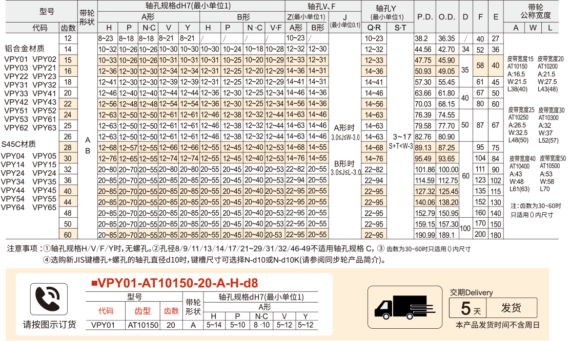 梯形齿同步带轮 AT10型 (齿距10)参数图1