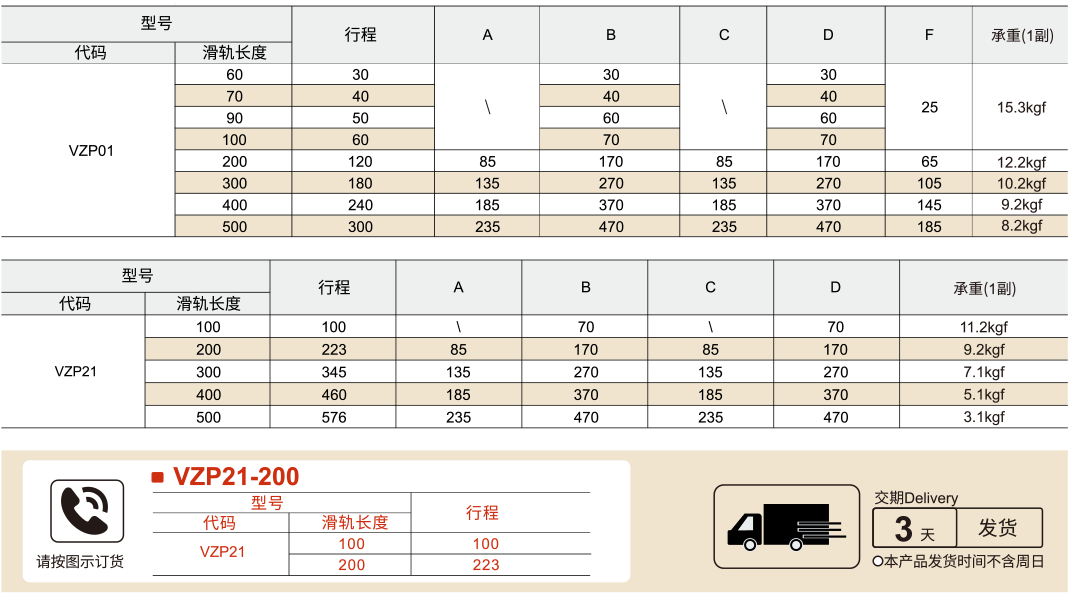 工业滑轨 20系列 轻载型 铝合金 两段式/三段式参数图1