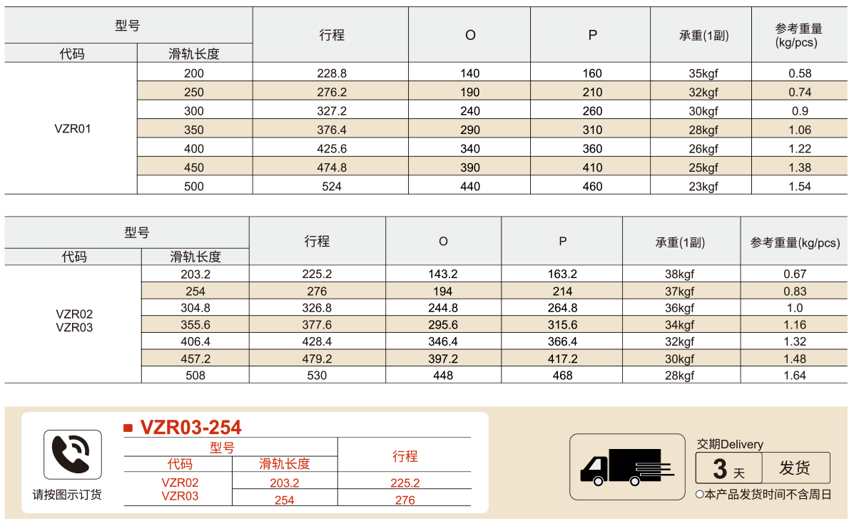 工业滑轨 27系列 轻载型 钢制/不锈钢 三段式参数图1