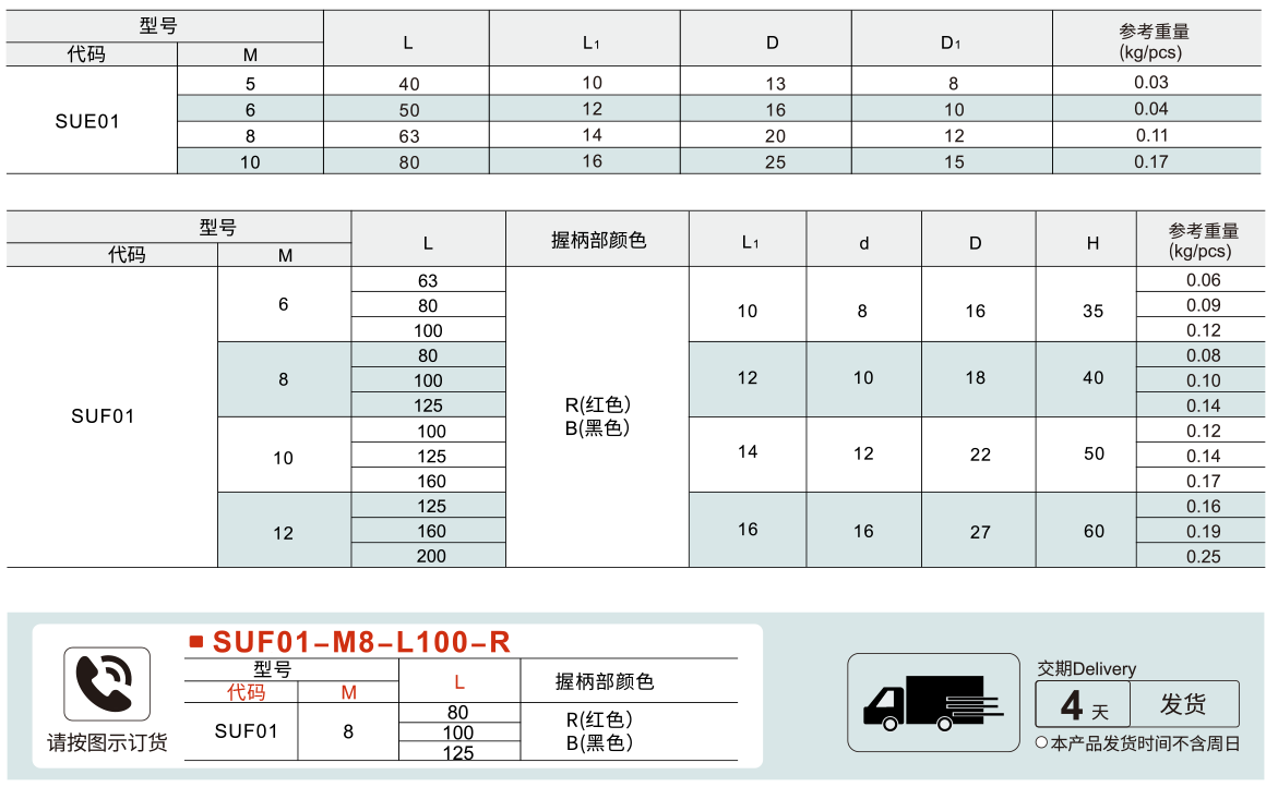 手柄 固定式 曲面/长型参数图1
