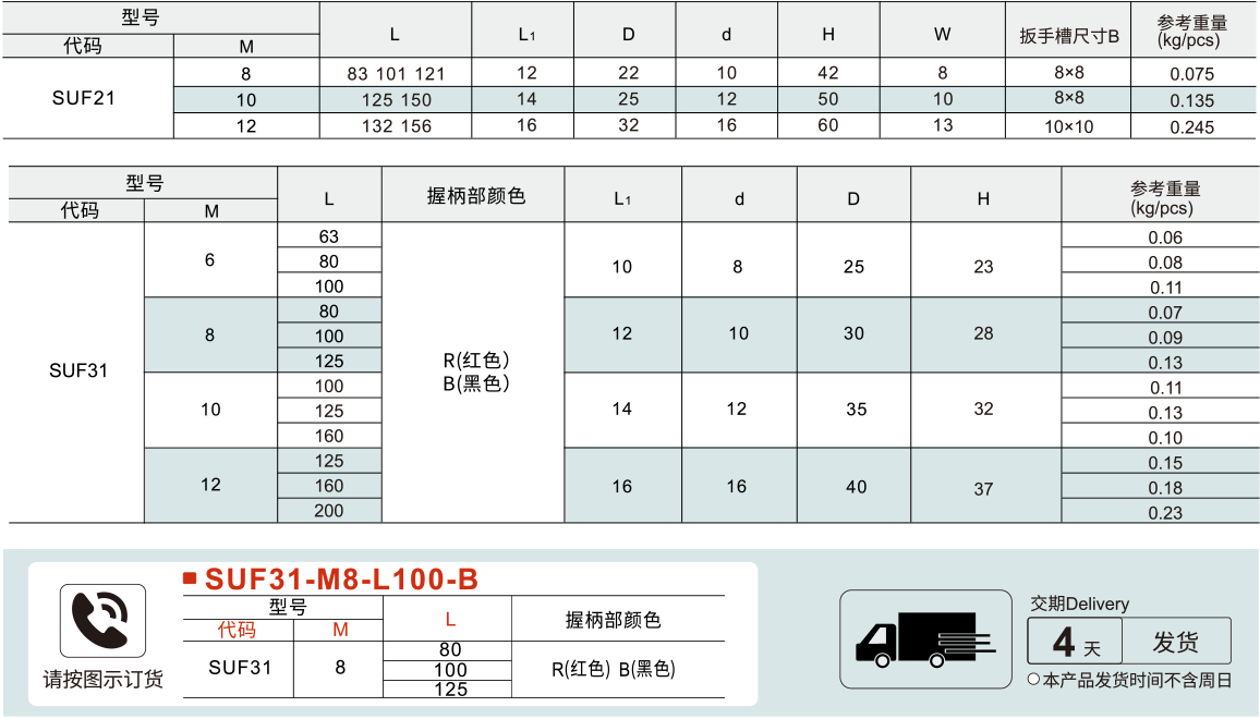 固定式 长形扳手槽型/球型参数图1