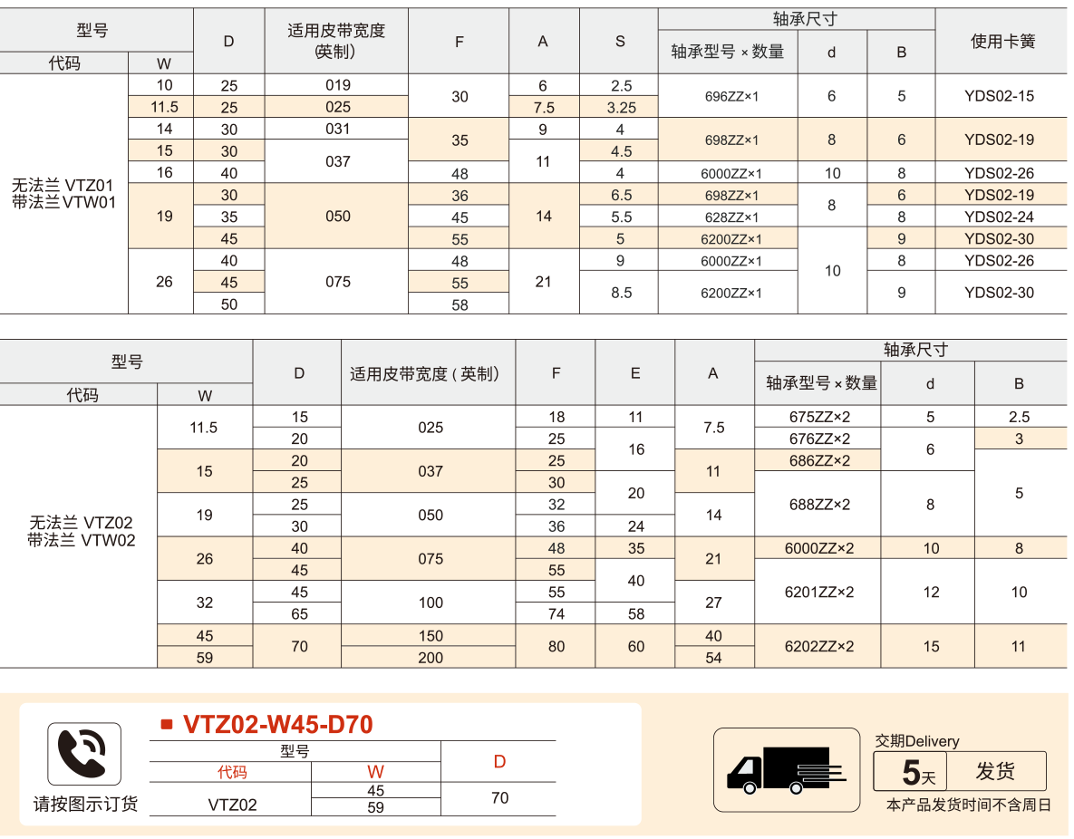 同步轮惰轮 背面紧张型 适用齿形 MXL/XL/L/H型参数图1