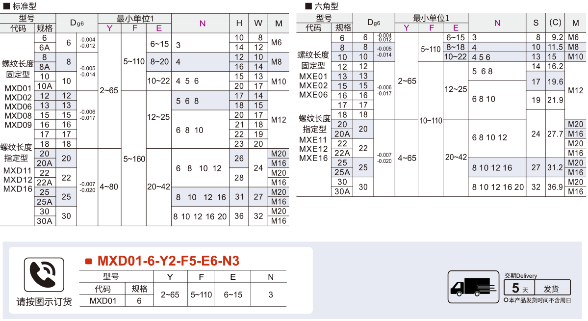悬臂销 带内螺纹型 标准型/六⻆型/外螺纹安装型   参数图1