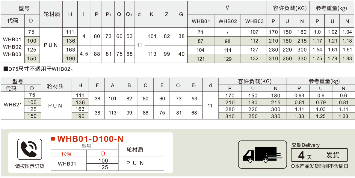 美式系列中型脚轮 平底活动型/固定型 容许载荷150~330kg参数图1